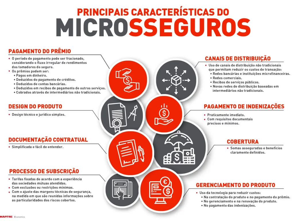 Microsseguros