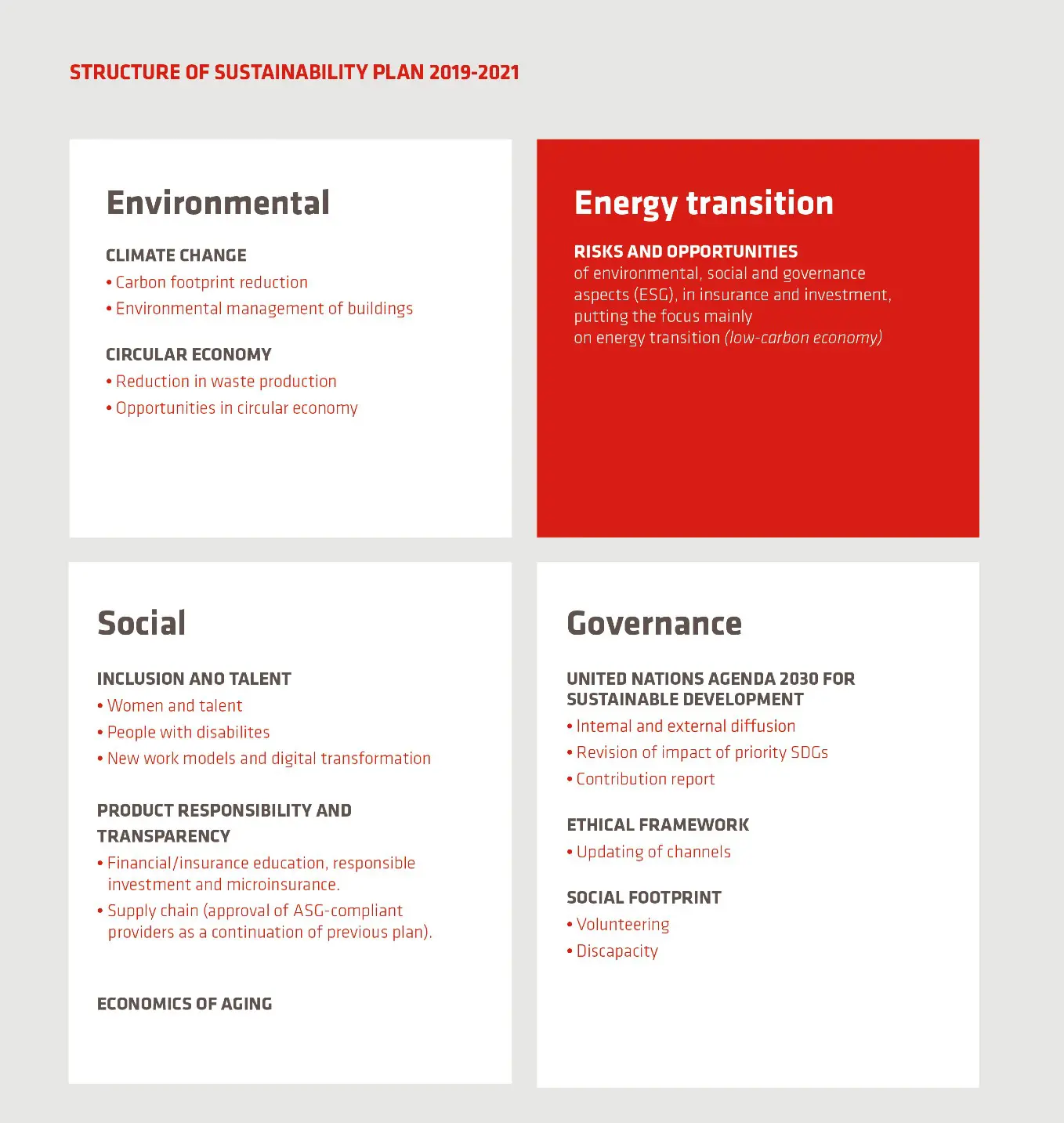 infografías Plan de sostenibilidad_enu