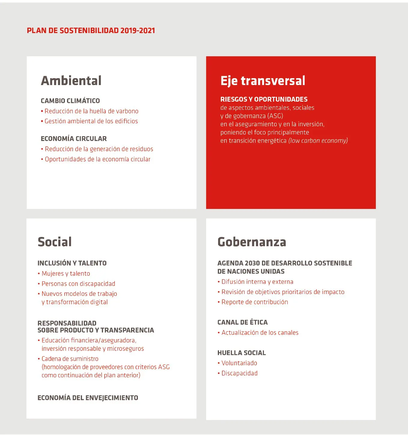 infografías Plan de sostenibilidad_esp (1)