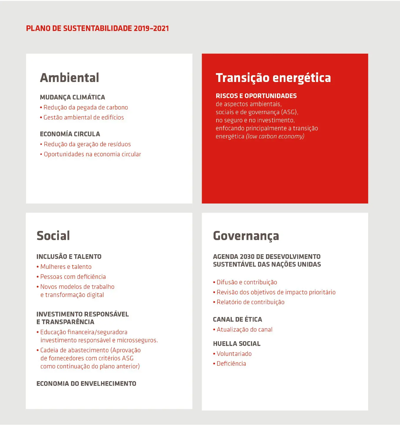 infografías Plan de sostenibilidad_ptb