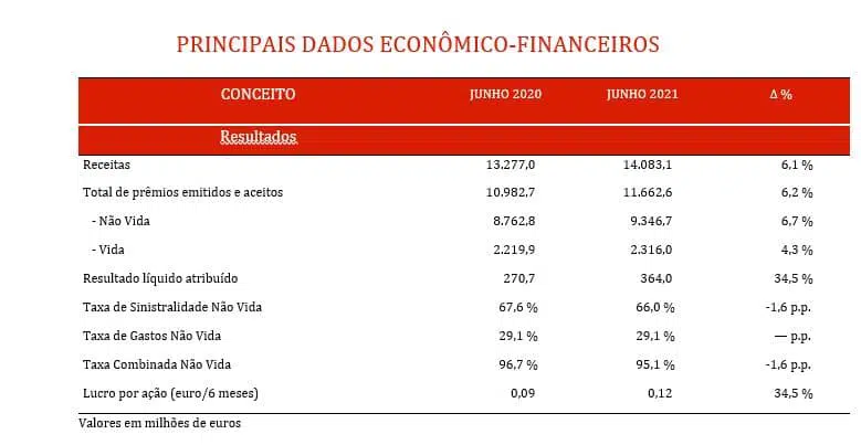 lucro-cresce-primeiro-semestre-tabla1 lucro-cresce-primeiro-semestre-tabla1
