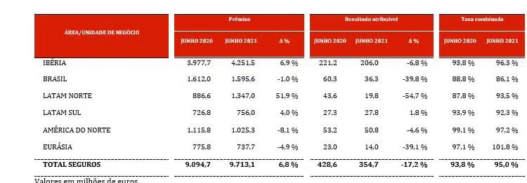 lucro-cresce-primeiro-semestre-tabla3 lucro-cresce-primeiro-semestre-tabla3