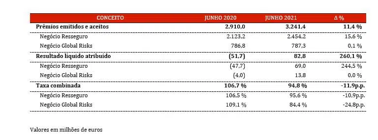 lucro-cresce-primeiro-semestre-tabla4 lucro-cresce-primeiro-semestre-tabla4