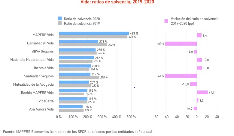 mercado-espanol-seguros-2020-2019