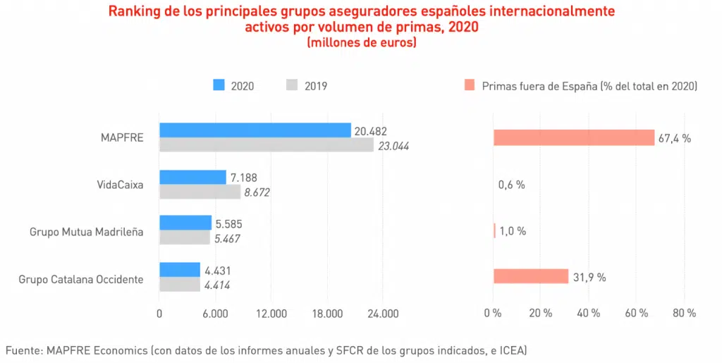 mercado-espanol-seguros-2020-tabla mercado-espanol-seguros-2020-tabla