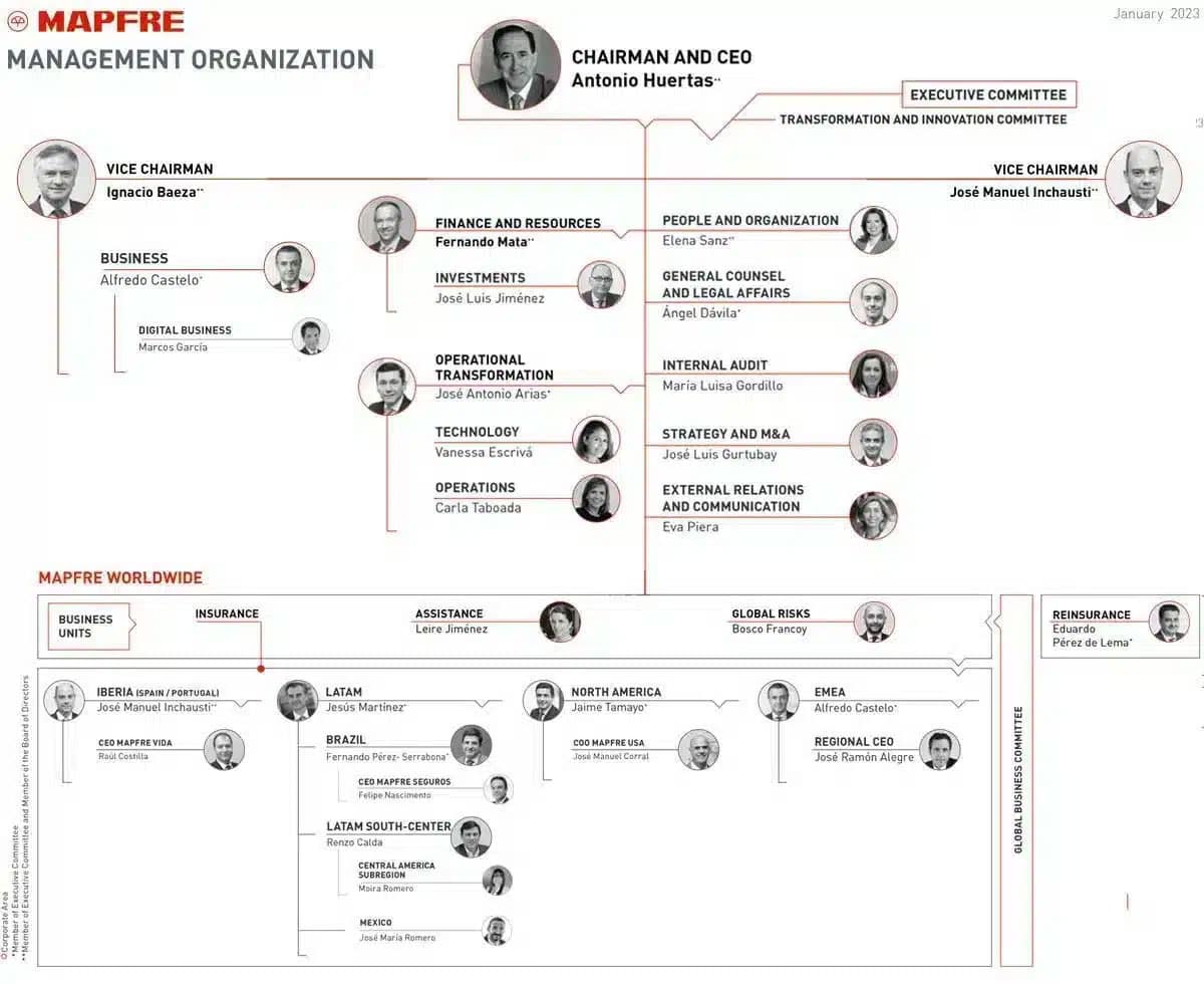 MAPFRE Management Organization 2023