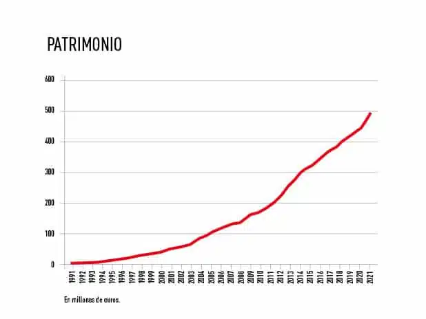 Patrimonio