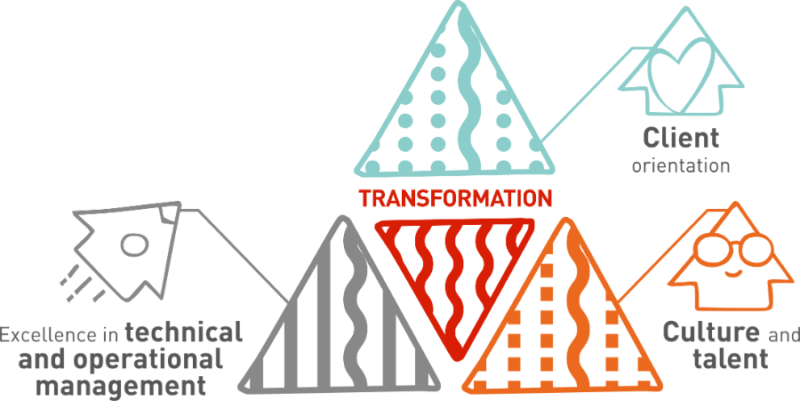 plan-estrategico-2019-2021-en-800x401-1