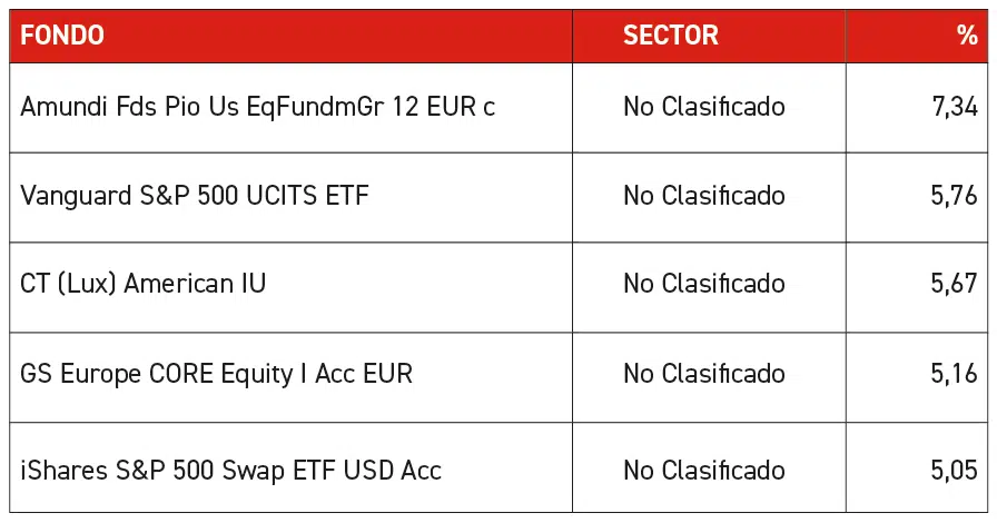 Principales exposiciones del Fondmapfre