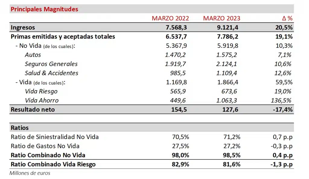 presentacion-resultados-primer-trimestre-2023-Tabla-1-1024x596