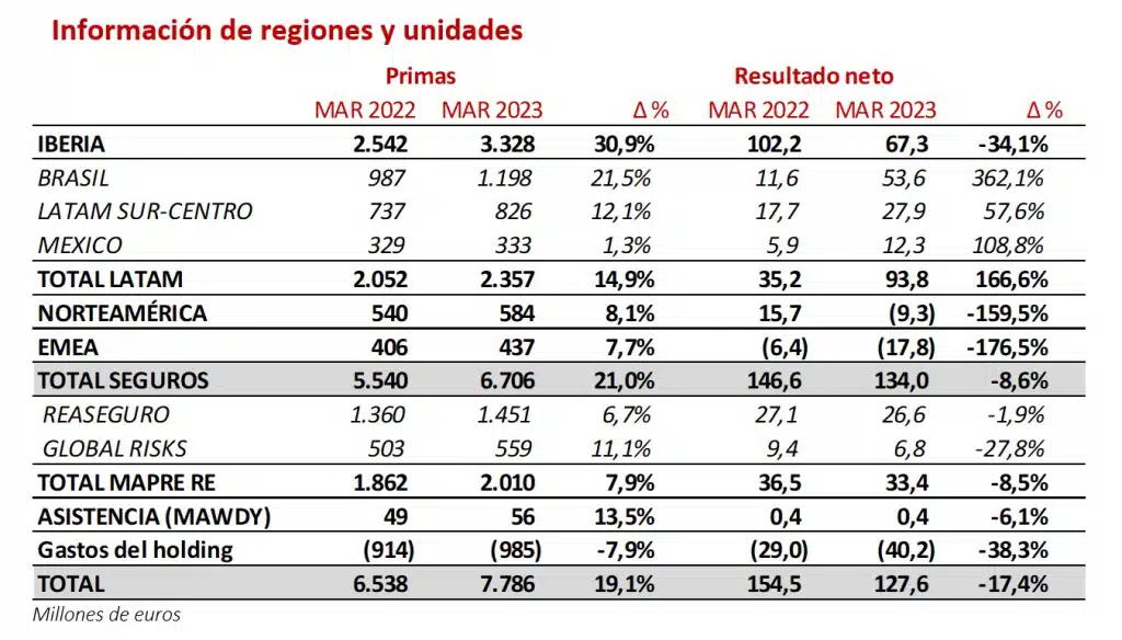 presentacion-resultados-primer-trimestre-2023-Tabla-2-1024x584