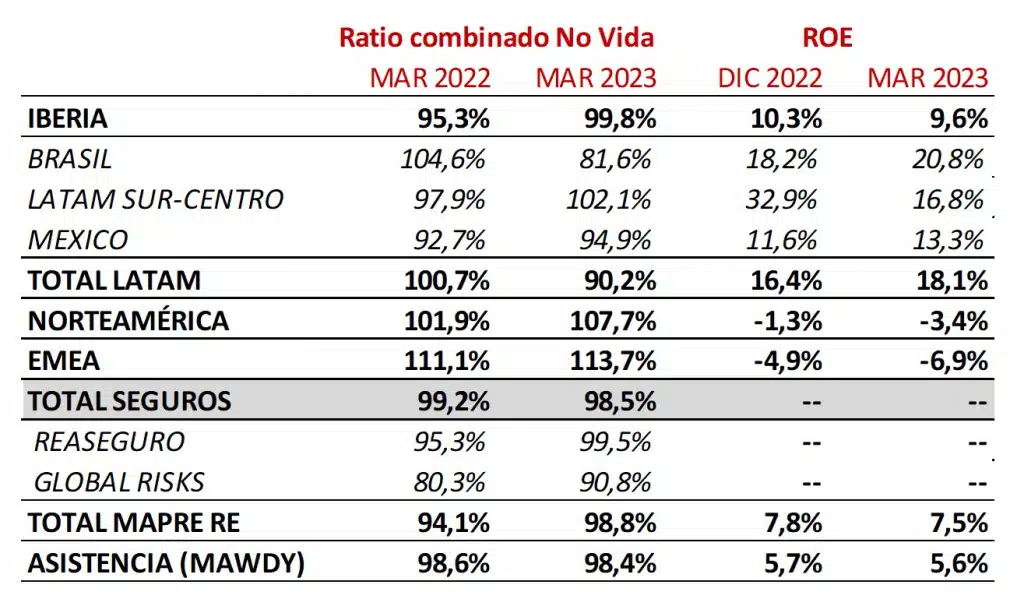 presentacion-resultados-primer-trimestre-2023-Tabla-3-1024x606