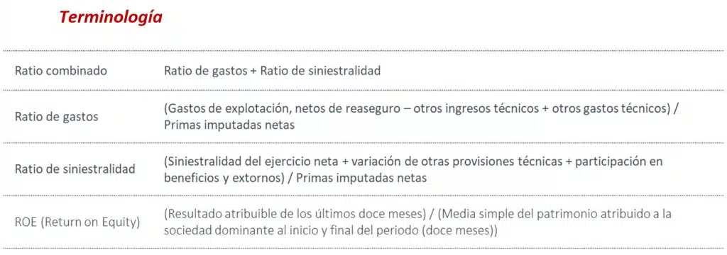 presentacion-resultados-primer-trimestre-2023-Tabla-5-1024x360