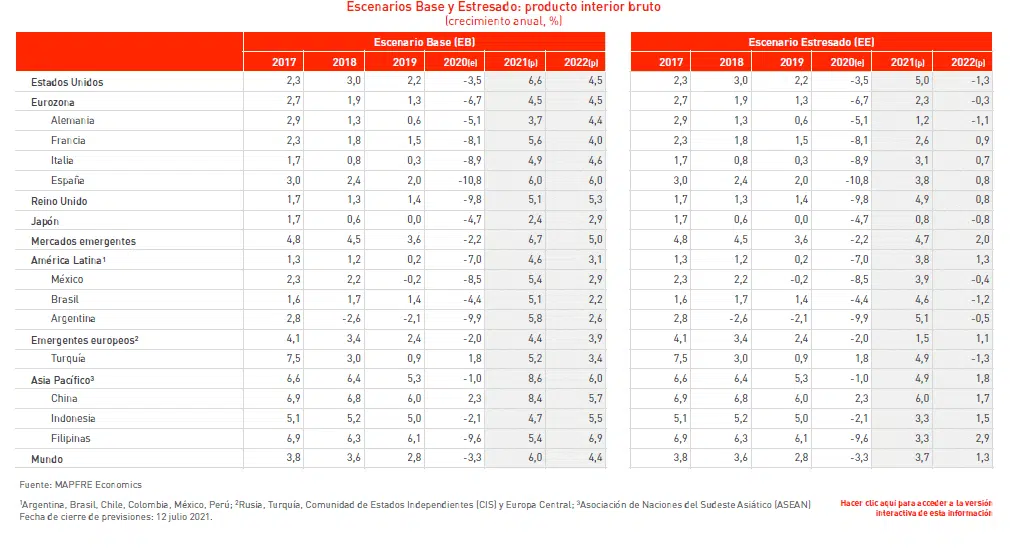 previsiones-crecimiento-economia-grafico-1 previsiones-crecimiento-economia-grafico-1