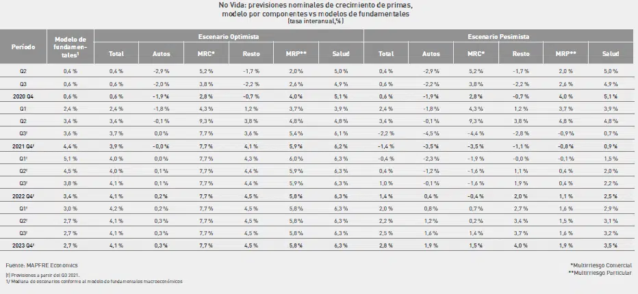previsiones-crecimiento-economia-grafico-2 previsiones-crecimiento-economia-grafico-2
