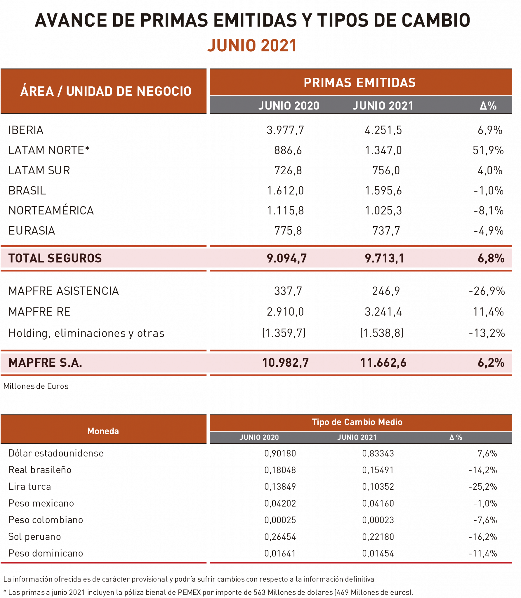 primas-primer-semestre-tabla