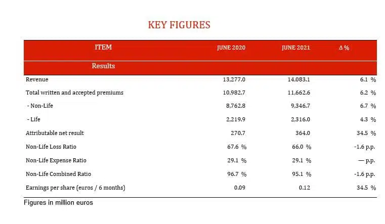 profit-grows-first-semester-table1