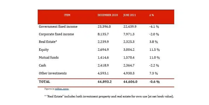 profit-grows-first-semester-table2