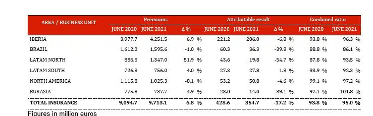 profit-grows-first-semester-table3