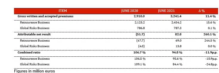 profit-grows-first-semester-table4