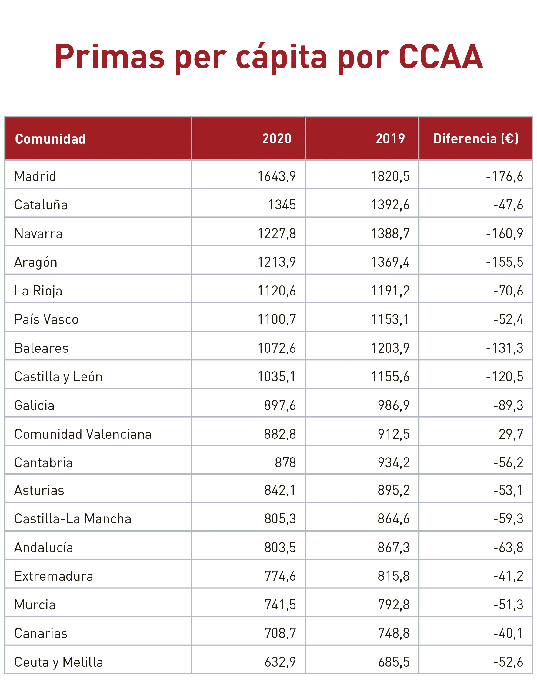 ranking-2020-baleares-tabla