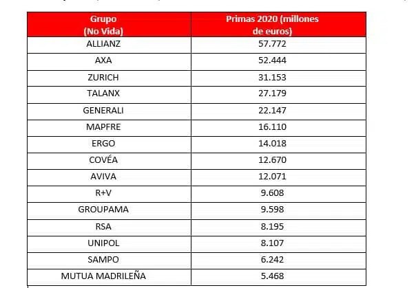 ranking-europeo-mapfre-economics-tabla