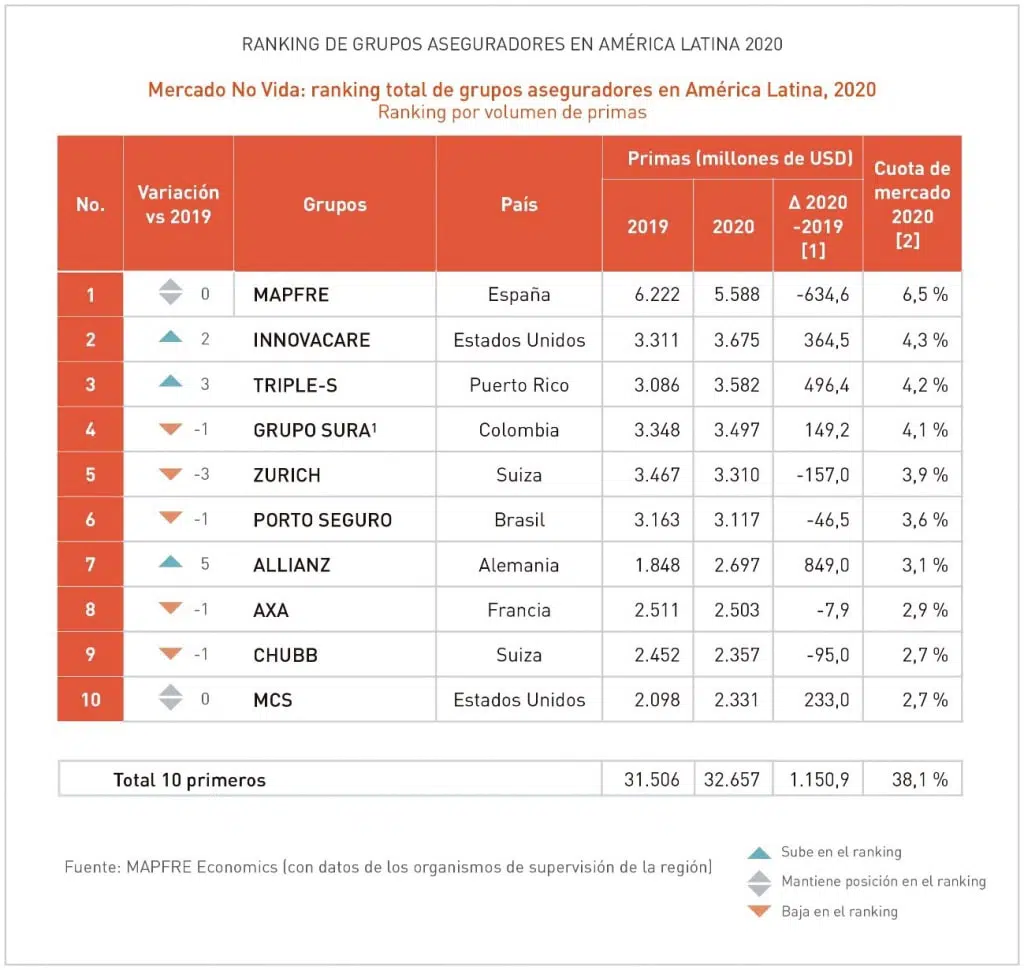 ranking-latam-tabla