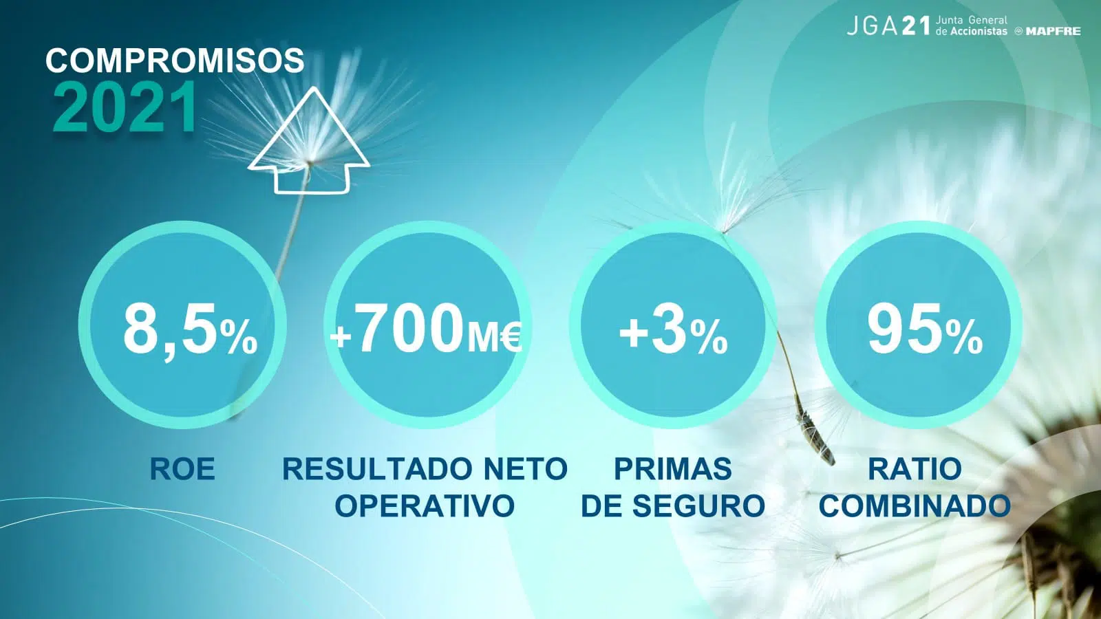 ratio-solvencia-mapfre ratio-solvencia-mapfre