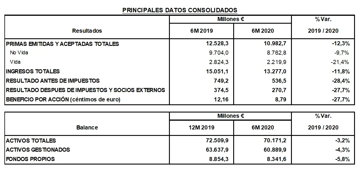 resultados-primer-sem-tabla-1 resultados-primer-sem-tabla-1