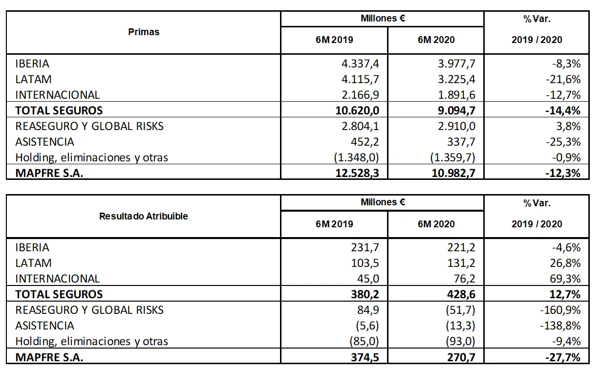 resultados-primer-sem-tabla-2 resultados-primer-sem-tabla-2