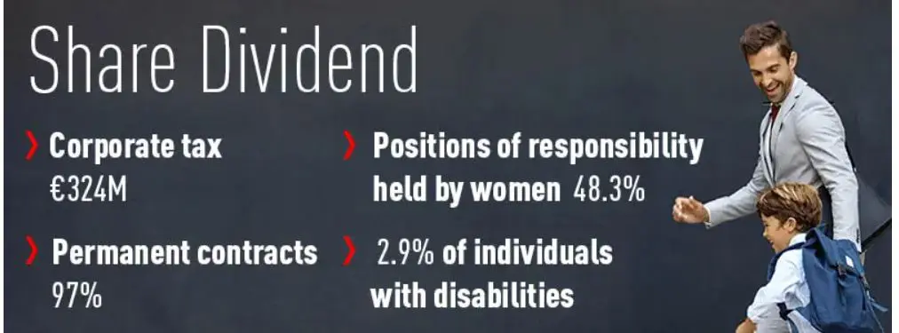 share dividend