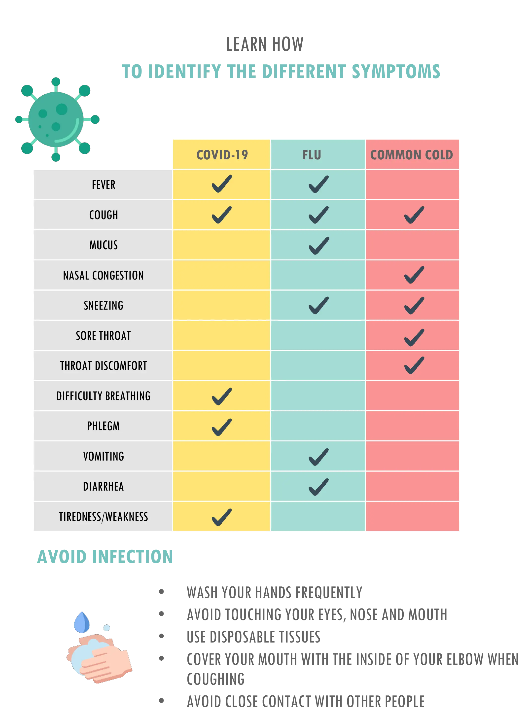 what are some common post covid symptoms what are some common post covid symptoms