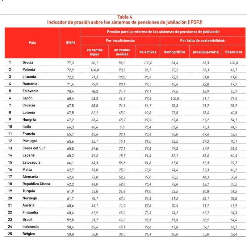 sistema-de-pensiones-globales-europa sistema-de-pensiones-globales-europa