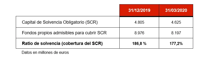 solvencial