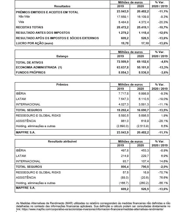 tabla-2_ptb tabla-2_ptb