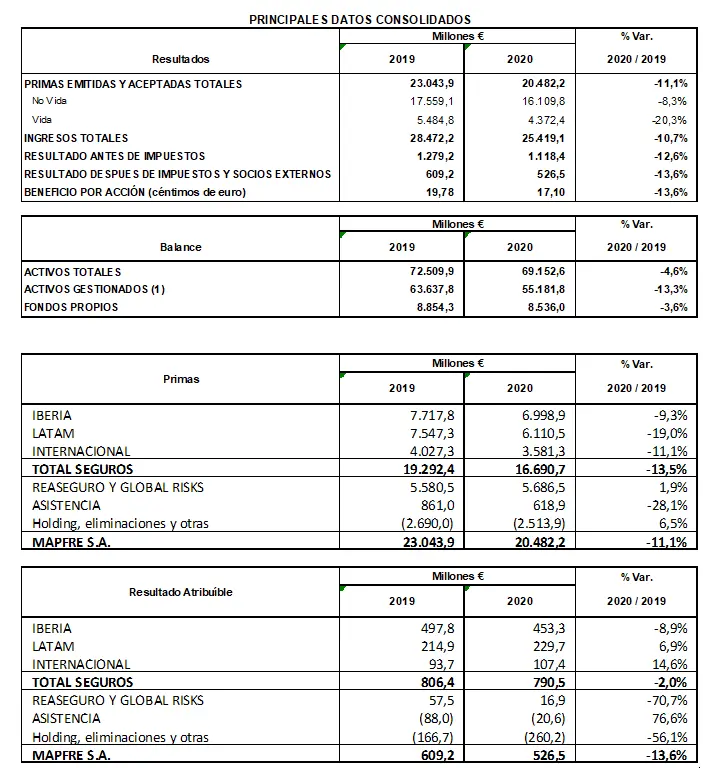 tabla-esp-1