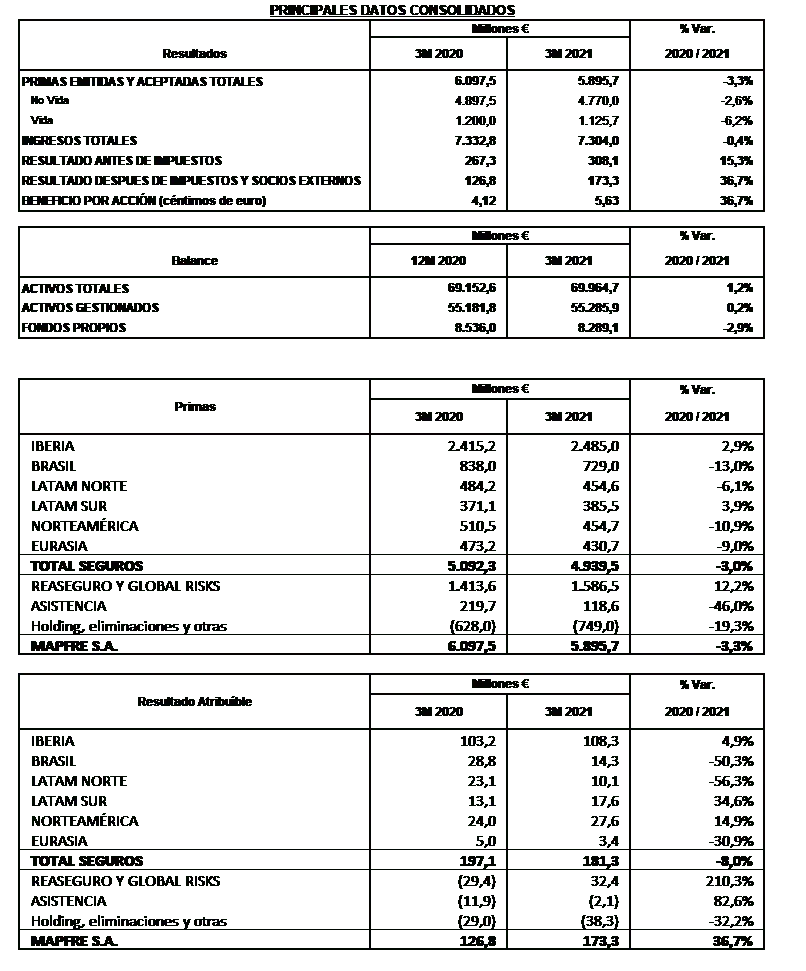 tabla-resultados-3m2021-esp tabla-resultados-3m2021-esp