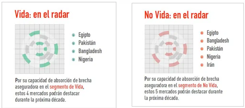 El déficit asegurador mundial