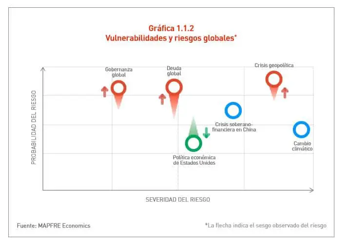 vulnerabilidades