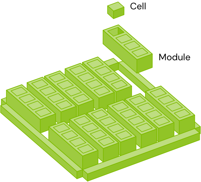 A new battery used for electric mobility consists of an assembly that contains cells and modules.