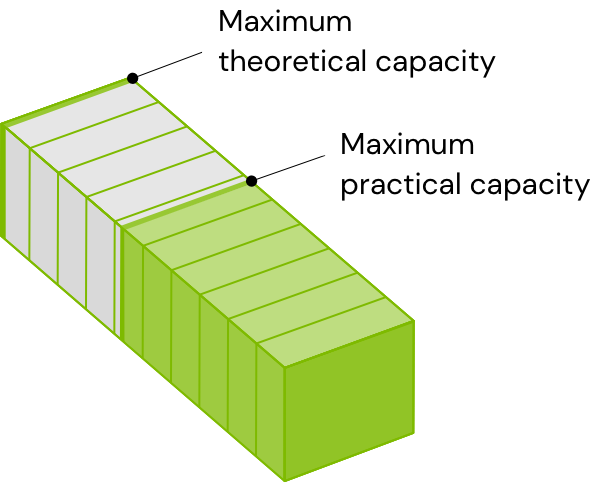 A battery’s SOH (State of Health) is measured as the ratio between its maximum practical capacity and its theoretical capacity.