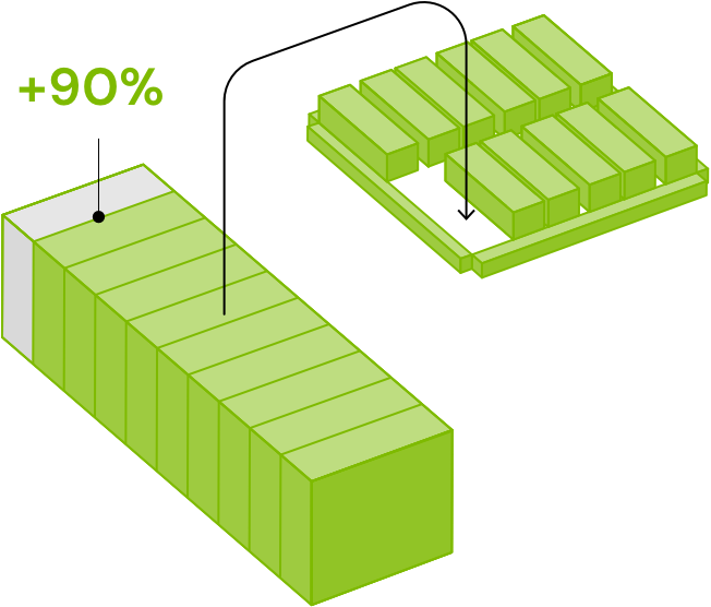 Se o SOH é superior a 90%, a bateria pode ser aproveitada em outro veículo. Se é inferior a 60%, podem ser reciclados os minerais com maior valor para a fabricação de novas baterias.