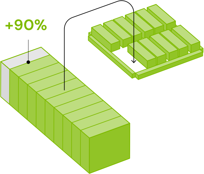 Si el SOH es superior al 90 %, la batería puede ser aprovechada en otro vehículo.