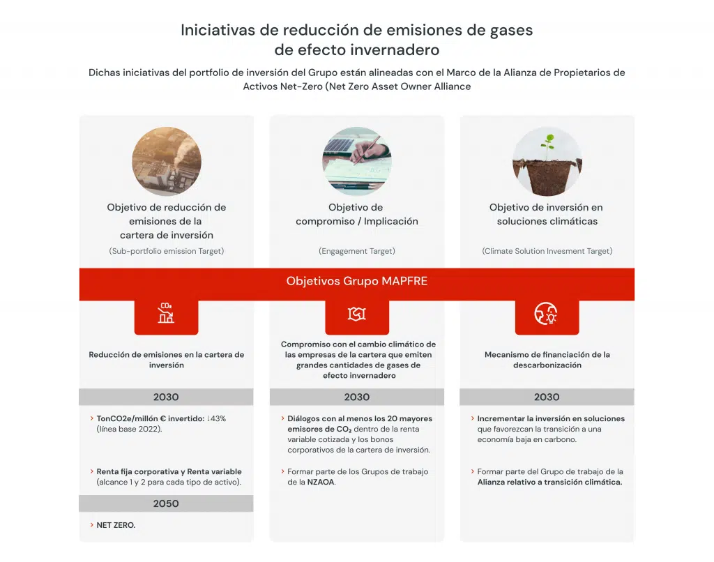 INICIATIVAS DE REDUCCIÓN DE EMISIONES DE GASES DE EFECTO INVERNADERO