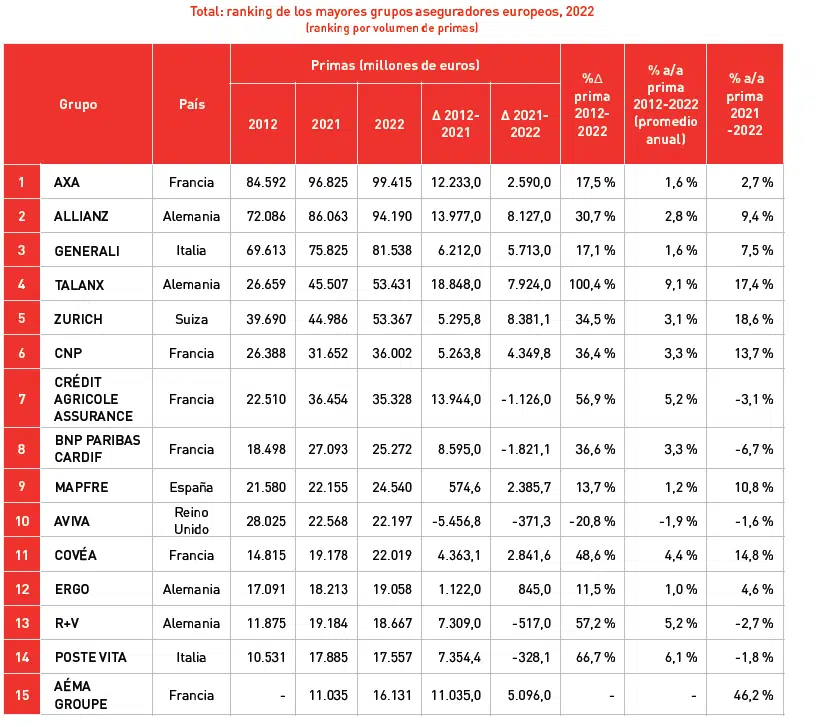 tabla europa esp